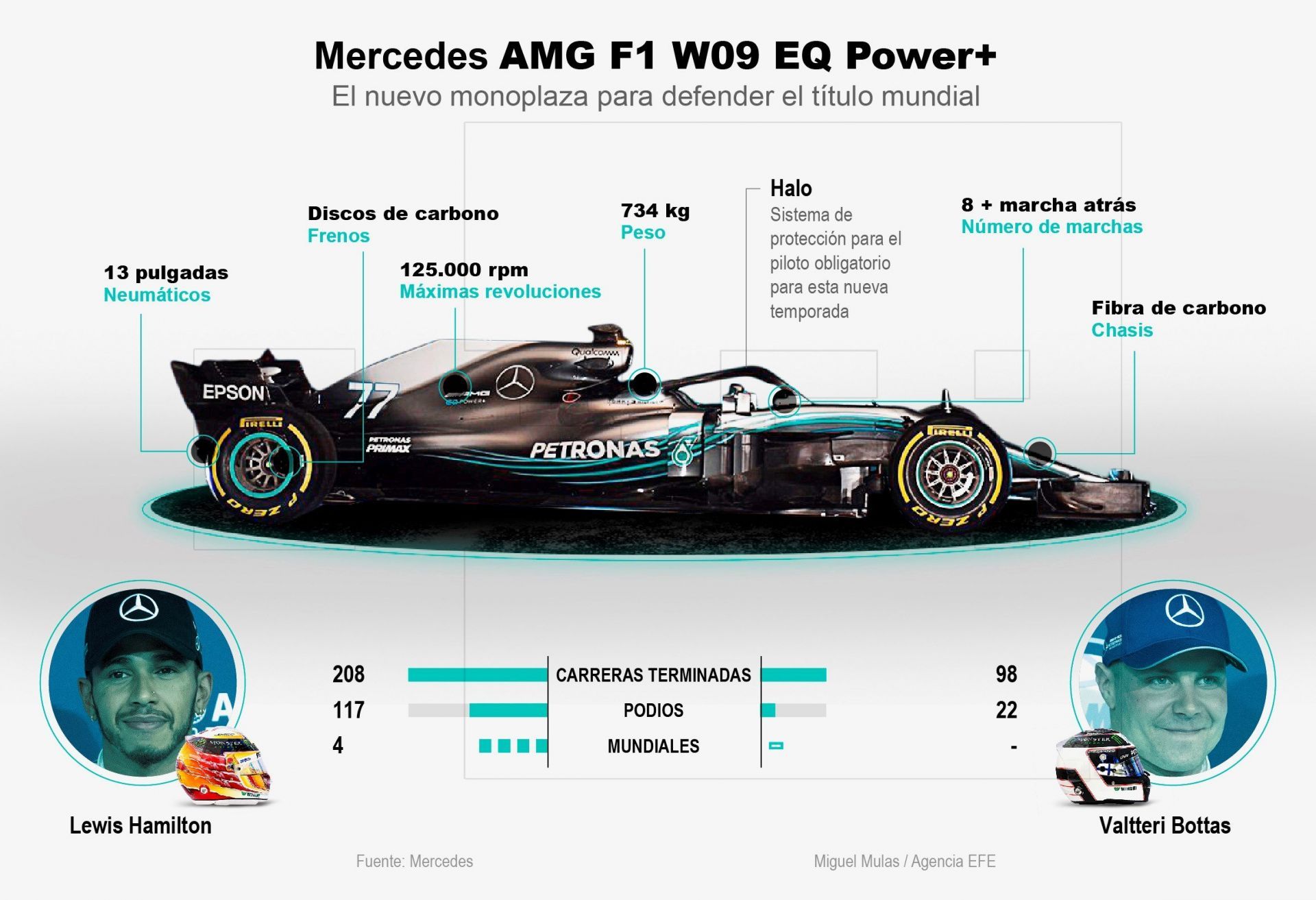 Mercedes AMG F1 W09 EQ POWER+